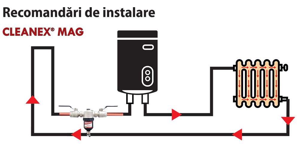 Schemă filtru CLEANEX MAG HF MAX - centrală - calorifer